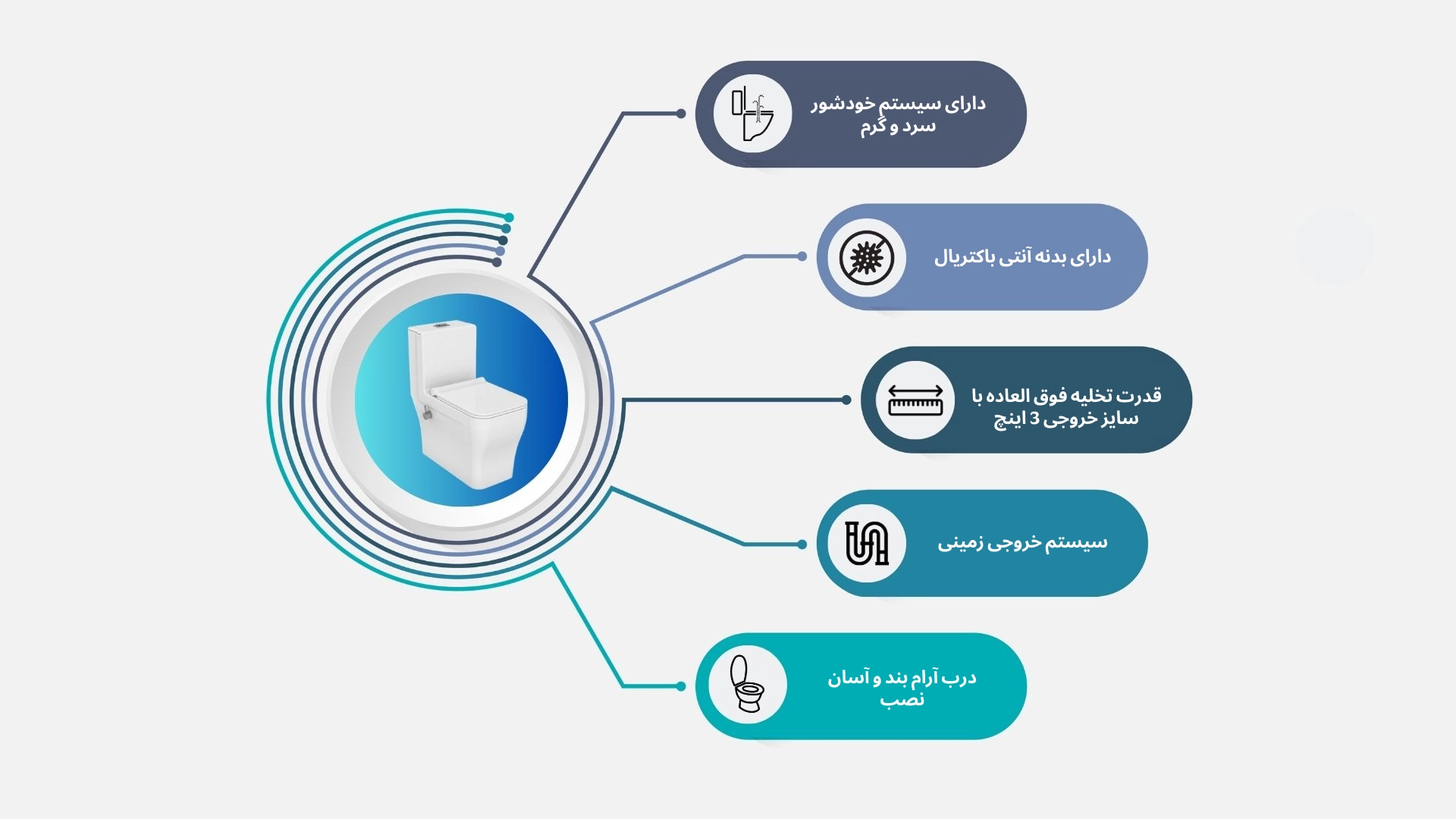 توالت فرنگی آرتا چینی کرد با سیستم تخلیه سریع ۳ اینچی